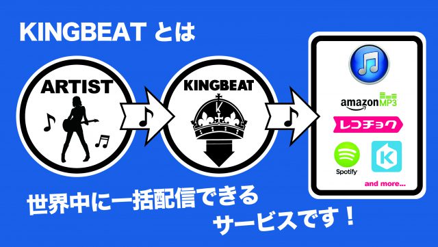 音楽配信